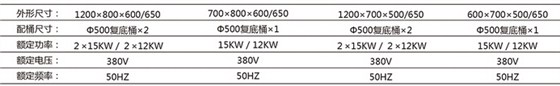 歐版低湯爐參數