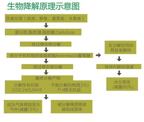 餐廚垃圾處理器1.jpg