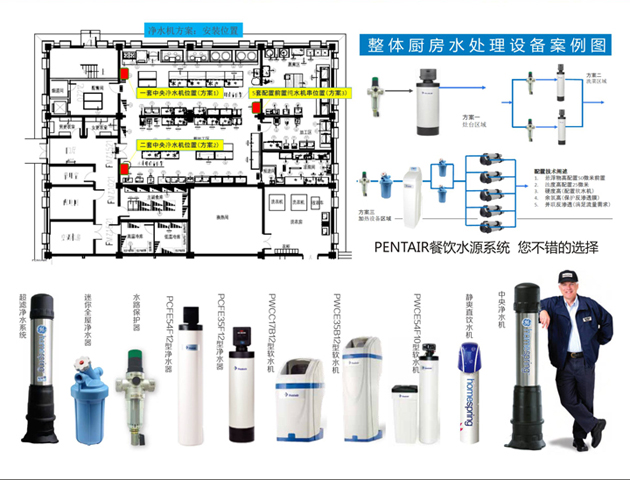 最全面的酒店餐飲廚房系統(tǒng)凈水方案