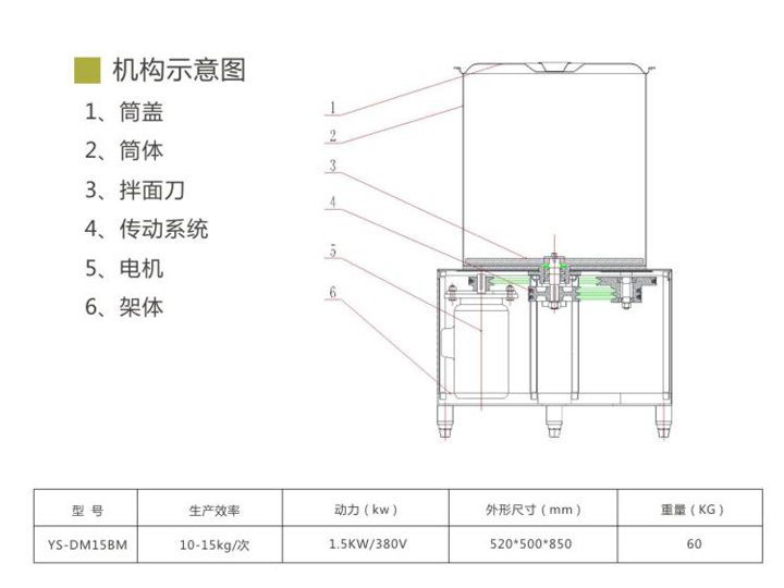 拌面機結(jié)構(gòu)原理