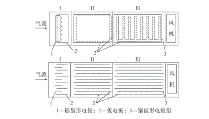 采用先進技術(shù)，維護方便，使用壽命長