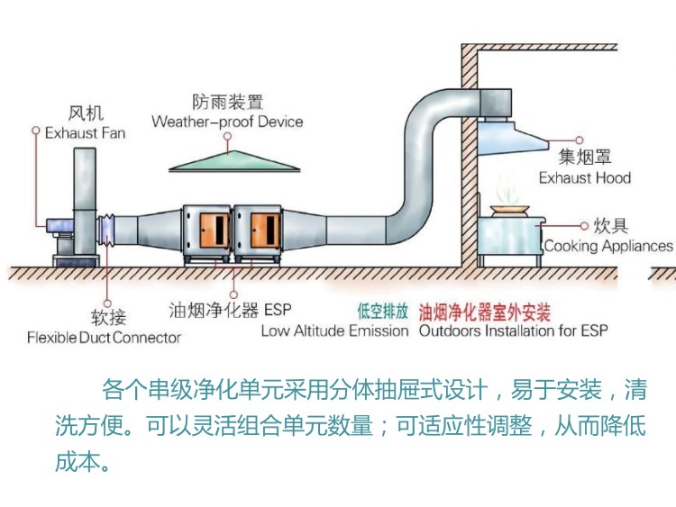 油煙凈化器安裝示意圖