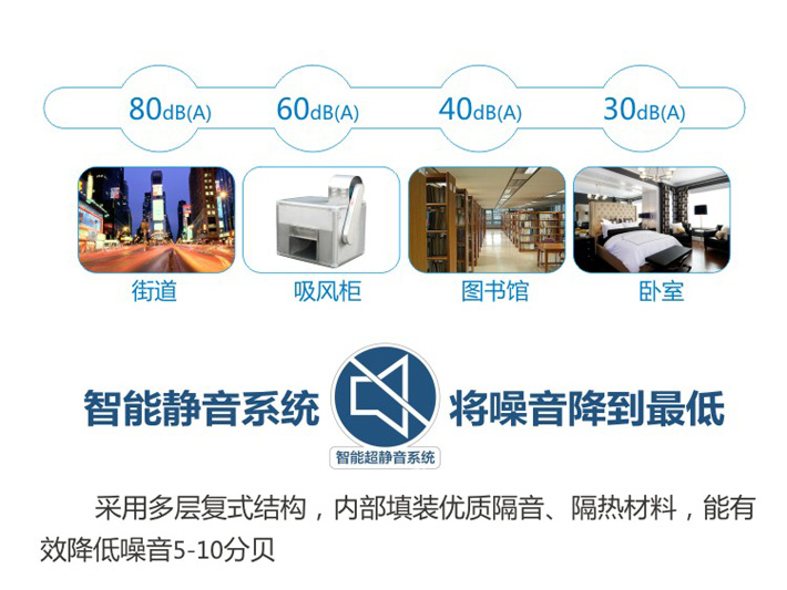 智能靜音系統，將噪音降到最低